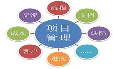 企業管理咨詢的分類