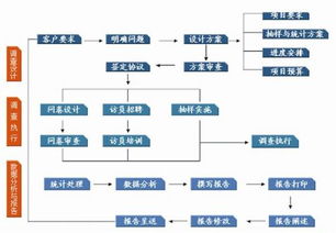 企業(yè)管理咨詢服務流程 專業(yè)賦能，驅(qū)動組織變革